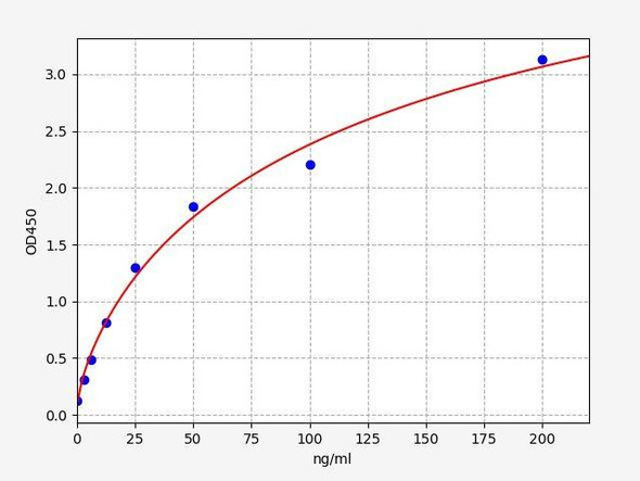 Rat THP (Tamm–Horsfall Glycoprotein) ColorStep ELISA Kit (AEFI03222)