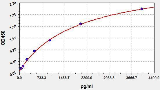 Human DKK-3 ColorStep ELISA Kit (AEFI03254)