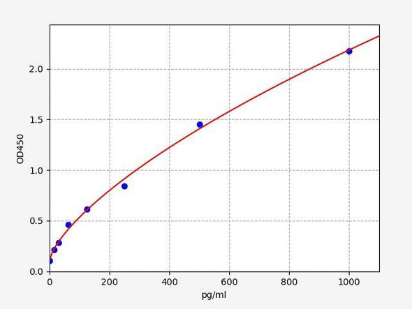 Rat IL-4 ColorStep ELISA Kit (AEFI03270)