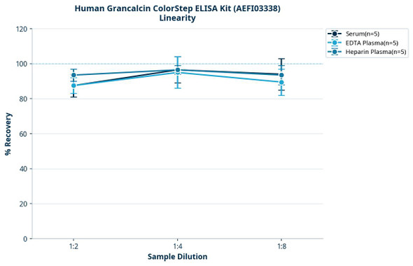 Human Grancalcin ColorStep ELISA Kit (AEFI03338)