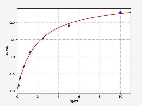 Human METTL9 ELISA Kit (AEFI03354)