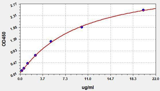 Human SEMG2 (Semenogelin-2) ColorStep ELISA Kit (AEFI03358)