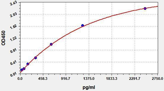 Monkey NT-proBNP ColorStep ELISA Kit (AEFI03382)