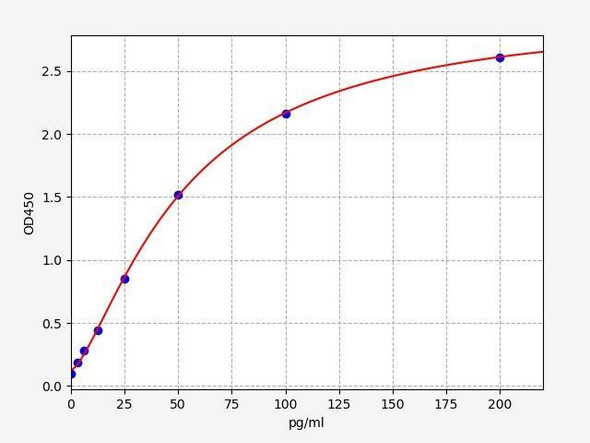 Rat IL-12/P70 ColorStep ELISA Kit (AEFI03516)