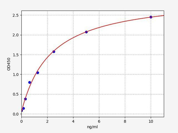 Rat NAP-2 ColorStep ELISA Kit (AEFI03526)