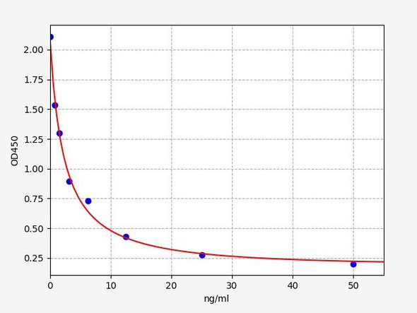 Anti-Semaglutide Neutralizing Antibody ELISA Kit (AEFI03574)