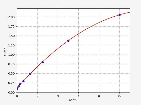 Rat FLOT1 (Flotillin-1) ELISA Kit (AEFI03620)