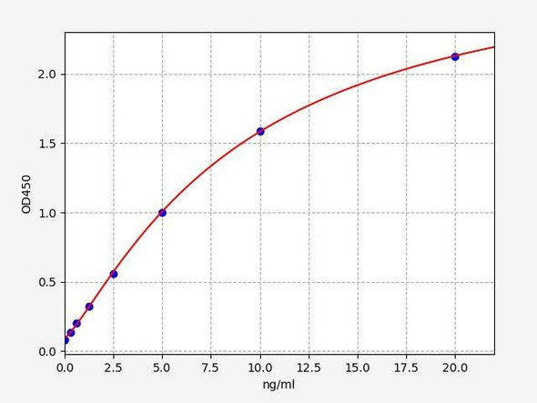 Rat SBDP 150 (Alpha II SPECTRIN BREAKDOWN PRODUCT 150) ELISA Kit (AEFI03625)