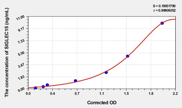 Human SIGLEC15 (Sialic Acid Binding Ig Like Lectin 15) ELISA Kit (AEKE00006)