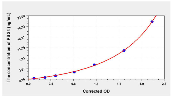 Human PSG4 (Pregnancy Specific Beta-1-Glycoprotein 4) ELISA Kit (AEKE00035)
