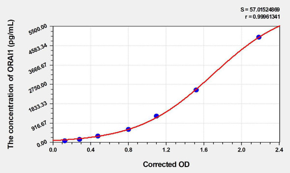 Human ORAI1 (Calcium Release-Activated Calcium Channel Protein 1) ELISA Kit (AEKE00067)