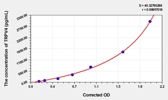 Rat TRPV4 (Transient Receptor Potential Cation Channel Subfamily V, Member 4) ELISA Kit (AEKE00156)