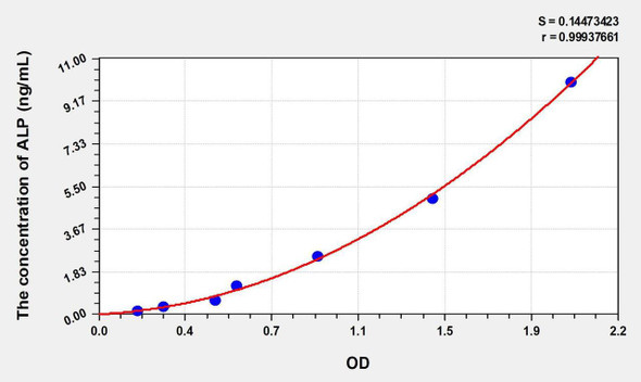 Mouse ALP (Alkaline Phosphatase) ELISA Kit (AEKE00381)