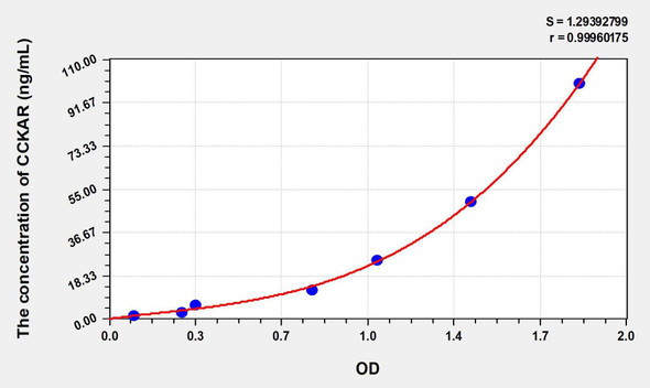 Rabbit CCKAR (Cholecystokinin A Receptor) ELISA Kit (AEKE00480)