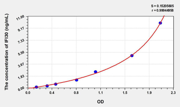 Human IFI30 (Interferon Gamma Inducible Protein 30) ELISA Kit (AEKE00565)