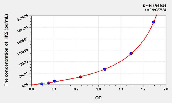 Human HK2 (Hexokinase 2) ELISA Kit (AEKE00653)
