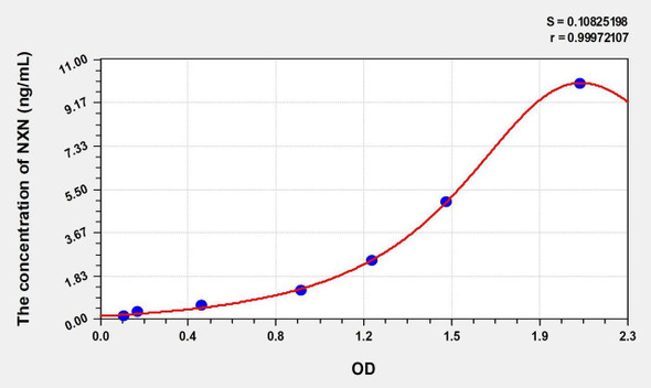 Human NXN (Nucleoredoxin) ELISA Kit (AEKE00775)