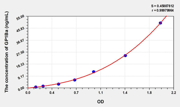 Human GP1Ba (Glycoprotein Ib Alpha Polypeptide, Platelet) ELISA Kit (AEKE01078)