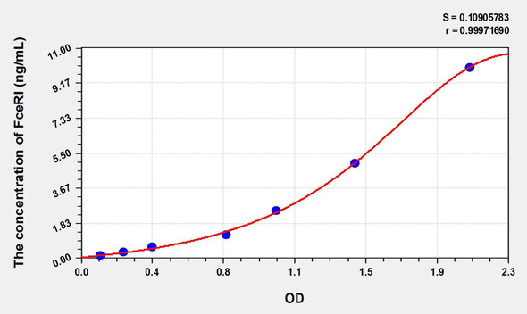 Mouse FceRI (Receptor I For The Fc Region Of Immunoglobulin E) ELISA Kit (AEKE01206)