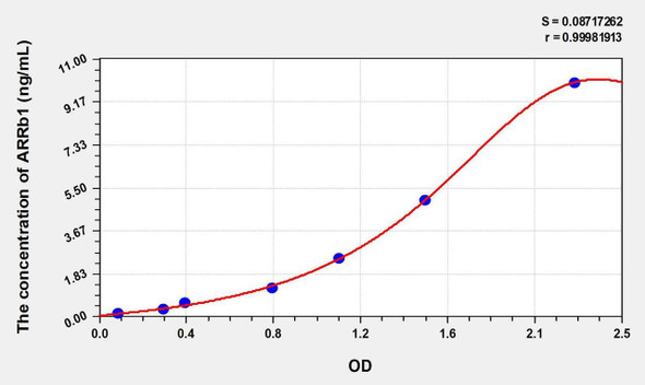 Mouse ARRb1 (Arrestin Beta 1) ELISA Kit (AEKE01247)