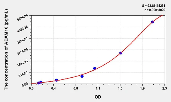 Mouse ADAM10 (A Disintegrin And Metalloprotease 10) ELISA Kit (AEKE01282)