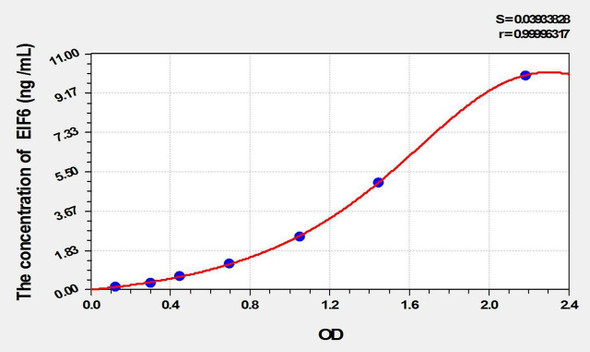 Human EIF6 (Eukaryotic Translation Initiation Factor 6) ELISA Kit (AEKE01831)