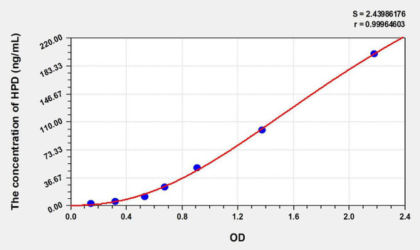 Rat HPD (4-Hydroxyphenylpyruvate Dioxygenase) ELISA Kit (AEKE02313)