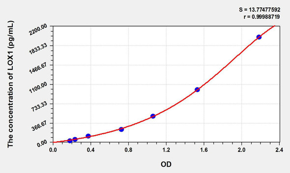 Cattle LOX1 (Lectin Like Oxidized Low Density Lipoprotein Receptor 1) ELISA Kit (AEKE02518)