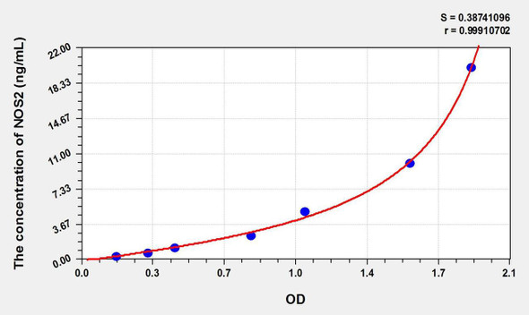 Cattle NOS2/iNOS (NitricOxide Synthase 2, Inducible) ELISA Kit (AEKE02701)