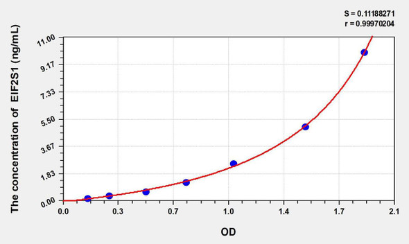 Rat EIF2S1 (Eukaryotic translation initiation factor 2 subunit 1) ELISA Kit (AEKE02758)