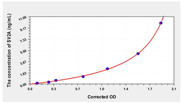 Human SV2A (Synaptic Vesicle Glycoprotein 2A) ELISA Kit (AEKE02946)
