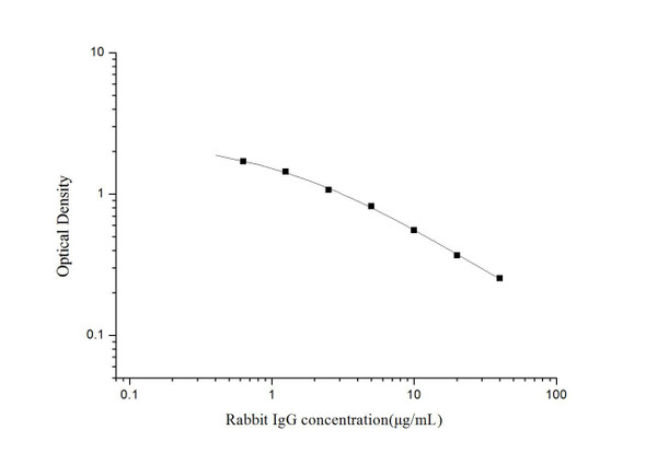 Rabbit IgG (Immunoglobulin G) ELISA Kit (AEES00758)