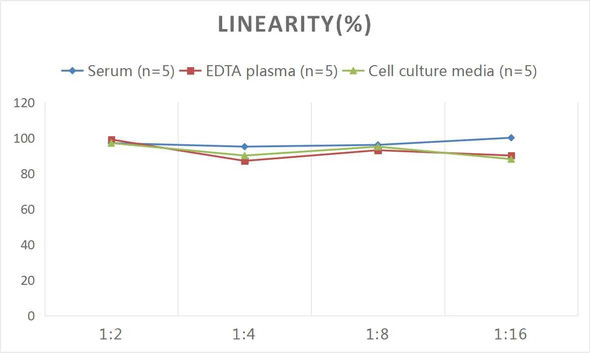 Mouse MCP-3 (Monocyte Chemotactic Protein 3) ELISA Kit (AEES00786)
