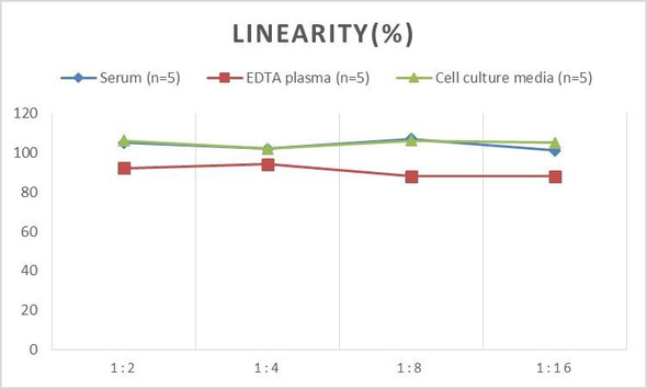 Human FAS/CD95 (FactorRelated Apoptosis) ELISA Kit (AEES00858)