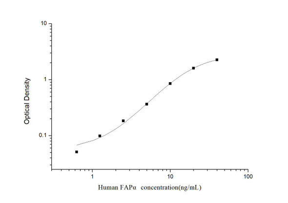 Human FAPα (Fibroblast Activation Protein Alpha) ELISA Kit (AEES00859)