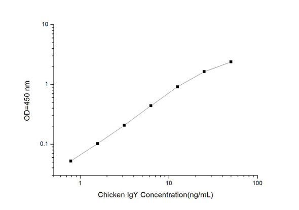 Chicken IgY (Immunoglobulin Y) ELISA Kit (AEES00879)