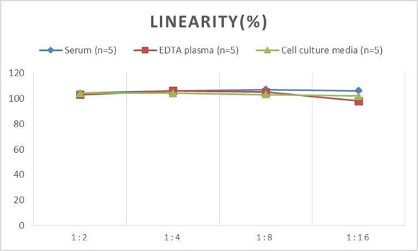 PicoGenie Mouse TNF-α (Tumor Necrosis Factor Alpha) ELISA Kit (AEES02611)