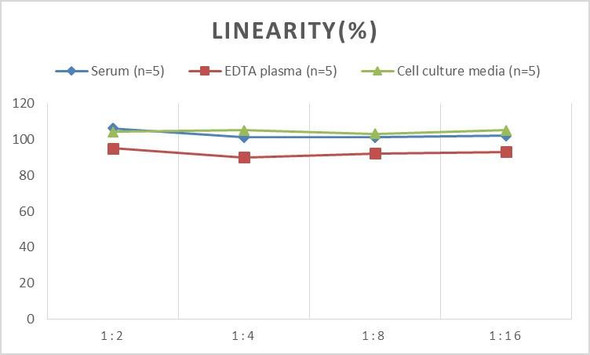 PicoGenie Rat TNF-α (Tumor Necrosis Factor Alpha) ELISA Kit (AEES02612)