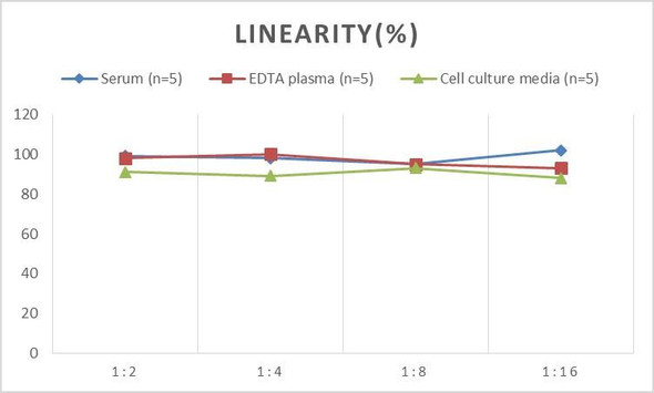 Micro Volume Mouse IgM (Immunoglobulin M) ELISA Kit (AEES02618)
