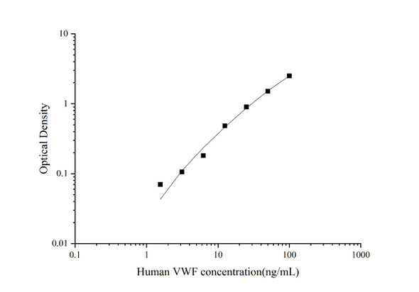 Human VWF (Von Willebrand Factor) Superset Max DIY ELISA (AEES02760)