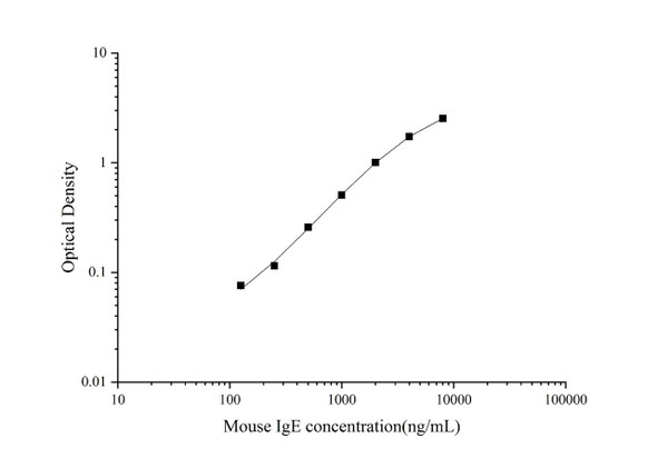 Mouse IgE (Immunoglobulin E) Superset Max DIY ELISA (AEES02964)