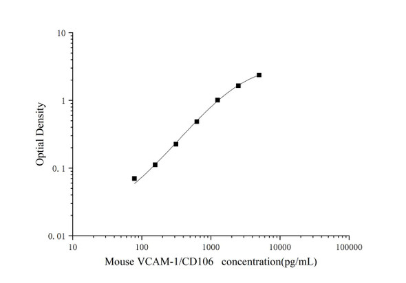Micro Volume Mouse VCAM-1/CD106 (Vascular cell adhesion molecule 1) ELISA Kit (AEES03051)