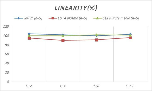 Micro Volume Mouse EGF (Epidermal Growth Factor) ELISA Kit (AEES03054)
