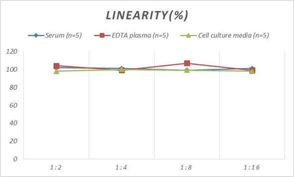 Micro Volume Mouse Cys-C (Cystatin C) ELISA Kit (AEES03055)