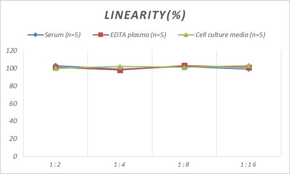 Micro Volume Mouse ADP/Acrp30 (Adiponectin) ELISA Kit (AEES03059)