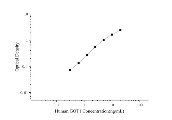 Human GOT1 (Glutamate Oxaloacetate Transaminase 1) Superset Max DIY ELISA (AEES03110)