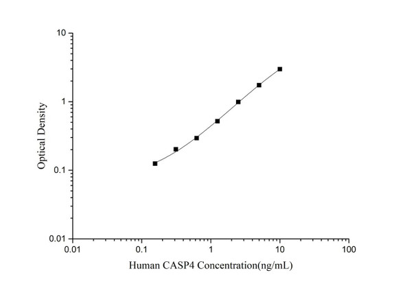 Human Caspase 4 Superset Max DIY ELISA (AEES03162)