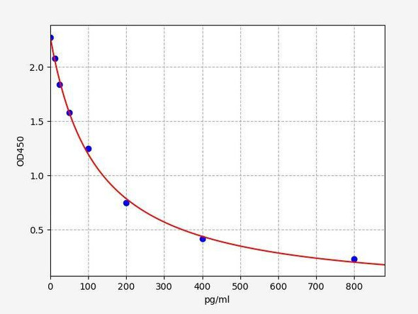 Monkey E2 (Estradiol) ColorStep ELISA Kit (AEFI03917)