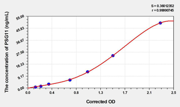 Human PSG11 (Pregnancy-Specific Beta-1-Glycoprotein 11) ELISA Kit (AEKE03010)
