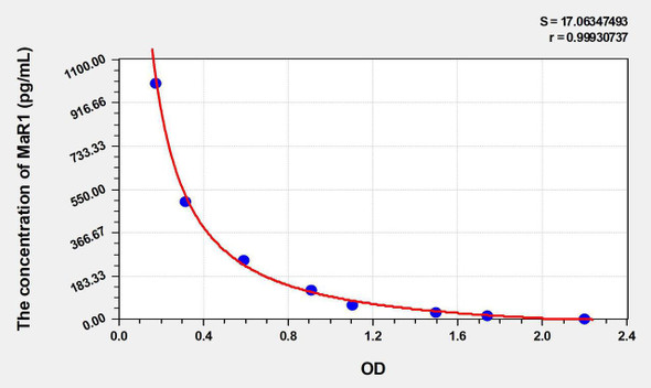 Human MaR1 (Maresin 1) ELISA Kit (AEKE03482)